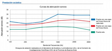 No hay imagen establecida 